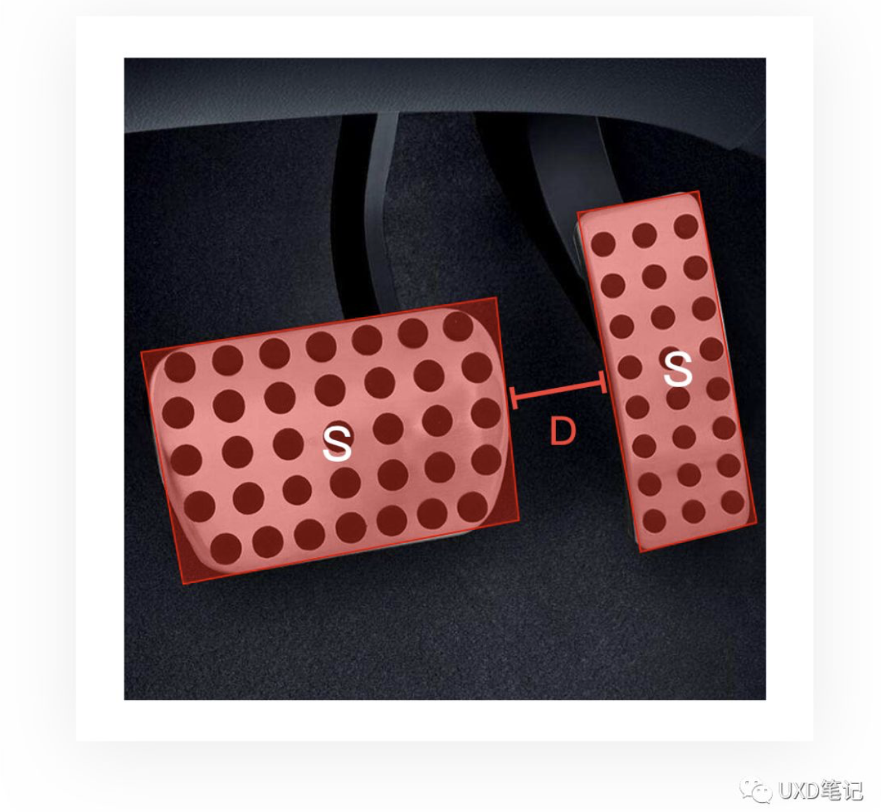 【UI交互设计】菲茨定律在UI中的应用