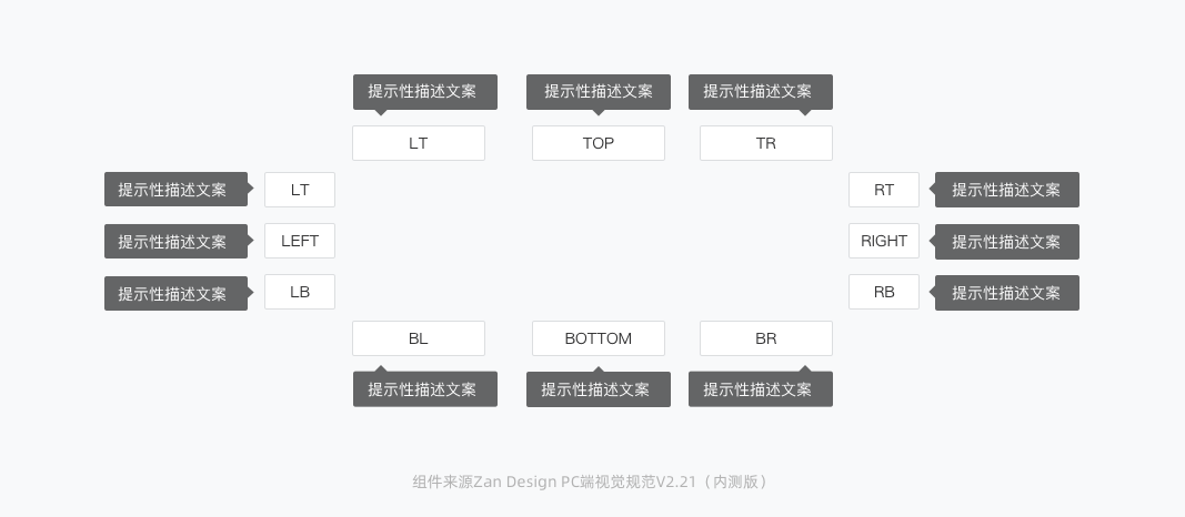 B端组件化设计规范(图ZMTQ2Njk3Mjg=) - 观点 - 站酷设计师20th_Century_Boy原创素材 - 站酷ZCOOL