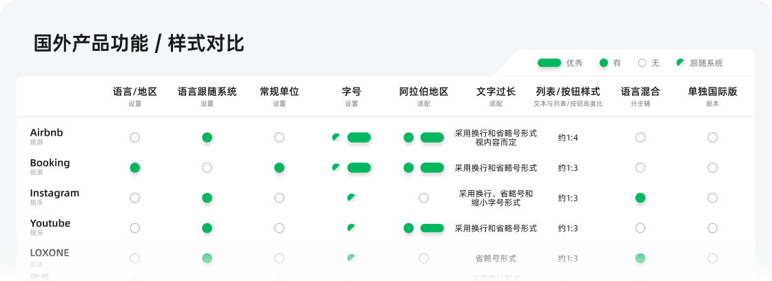 农业项目也出海，产品国际化搞起 - 提升话语权系列（三）（图ZMTQ3MjExMTY=） - 观点 - 站酷设计师超大一个菠萝包原创素材 - 站酷ZCOOL