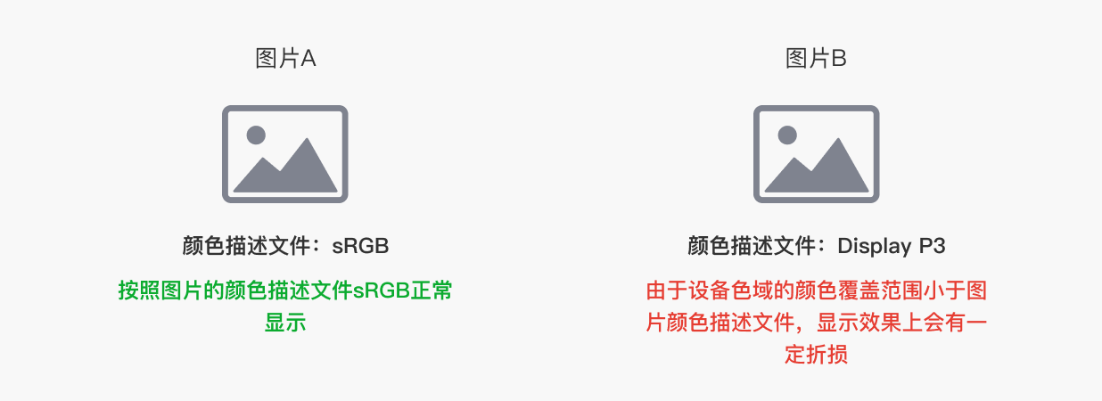 UI设计中的色域相关知识（图ZMTQ2MjM3OTY=） - 教程 - 站酷设计师六边形Evan原创素材 - 站酷ZCOOL