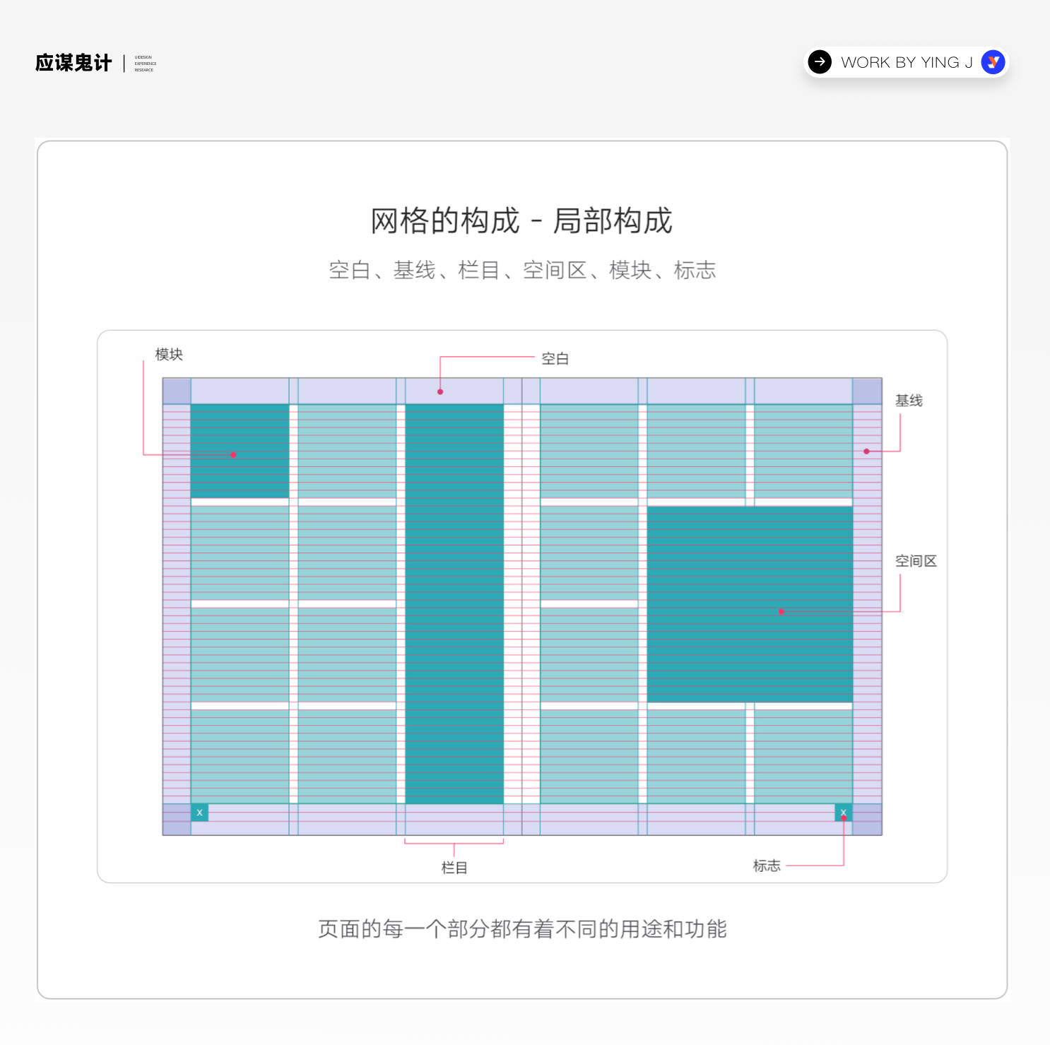 UI/UX作品集菲佣级教学(图ZMTQ3MzI2MDQ=) - 教程 - 站酷设计师应骏原创素材 - 站酷ZCOOL
