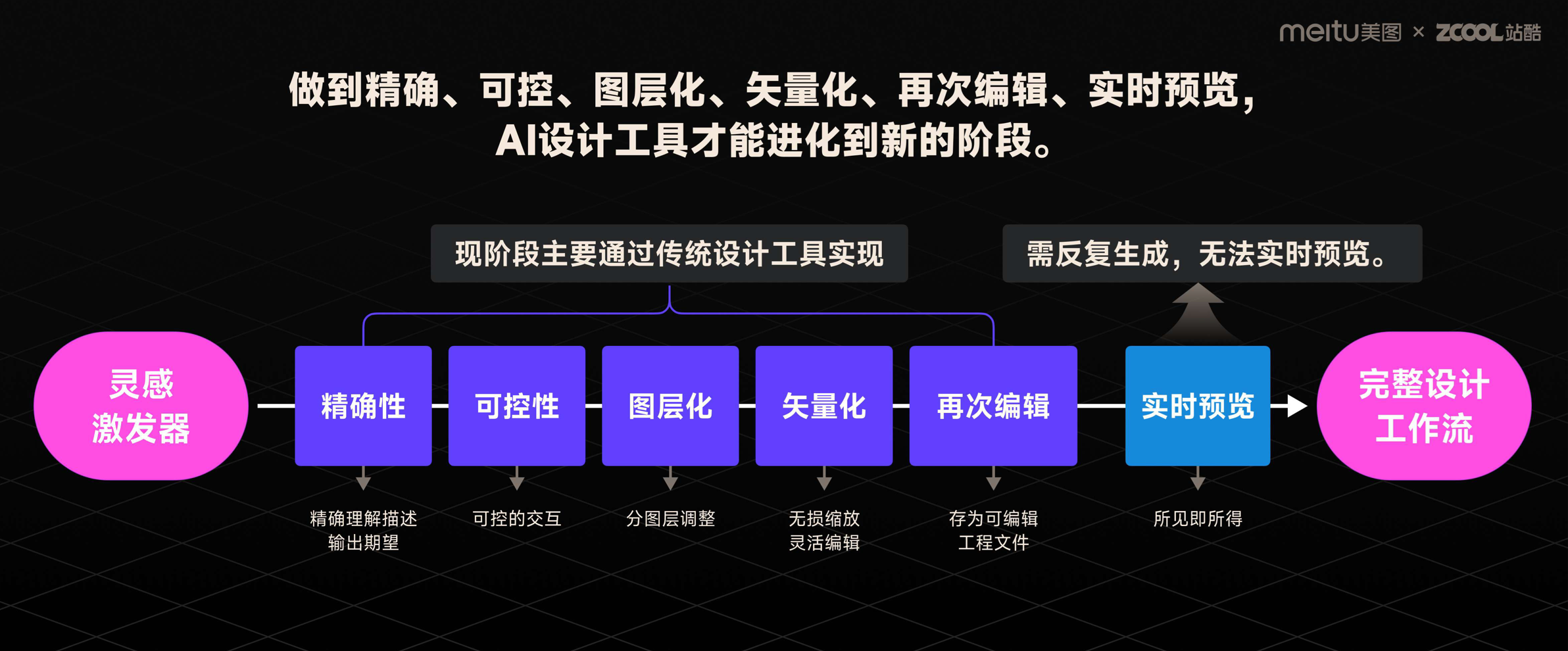 前沿报告!2023年度AI设计实践的探索与启示(图ZMTQ2MDUzMTI=) - 观点 - 站酷设计师站酷策划原创素材 - 站酷ZCOOL