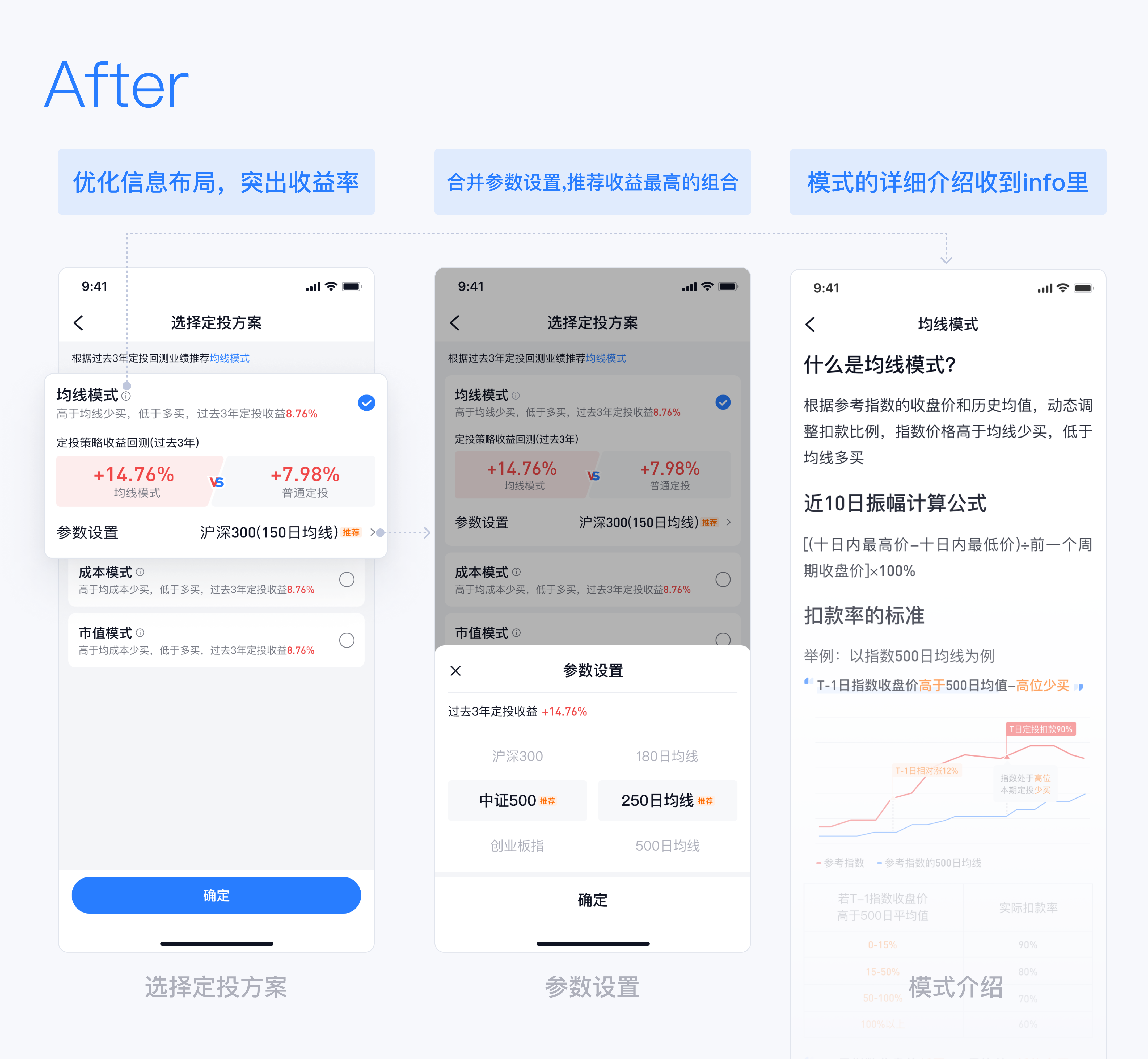 XDC干货｜复杂金融产品的交易体验思考及设计（图ZMTQ2MzUxMzI=） - 观点 - 站酷设计师雪球设计中心XDC原创素材 - 站酷ZCOOL