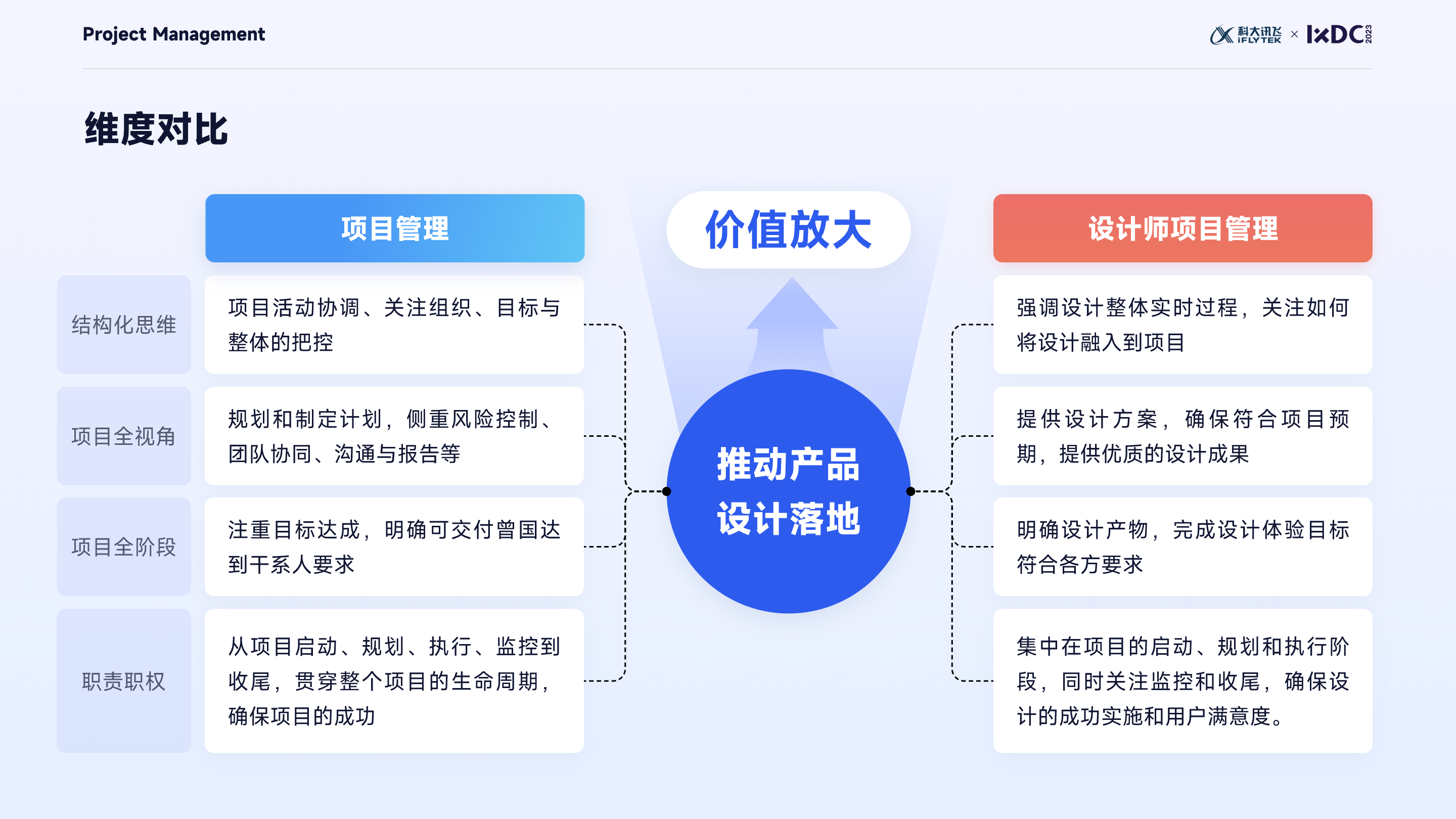 大厂实战：设计管理者如何运用项目管理思维，实现设计的高效落地与团队协同？（图ZMTQ2ODc4NDA=） - 观点 - 站酷设计师比巴卜巴卜原创素材 - 站酷ZCOOL