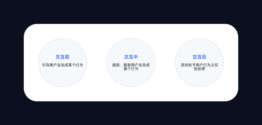 UI设计中的微文案：细微之处见真章（图ZMTQ3MjAzNjA=） - 教程 - 站酷设计师Syic原创素材 - 站酷ZCOOL