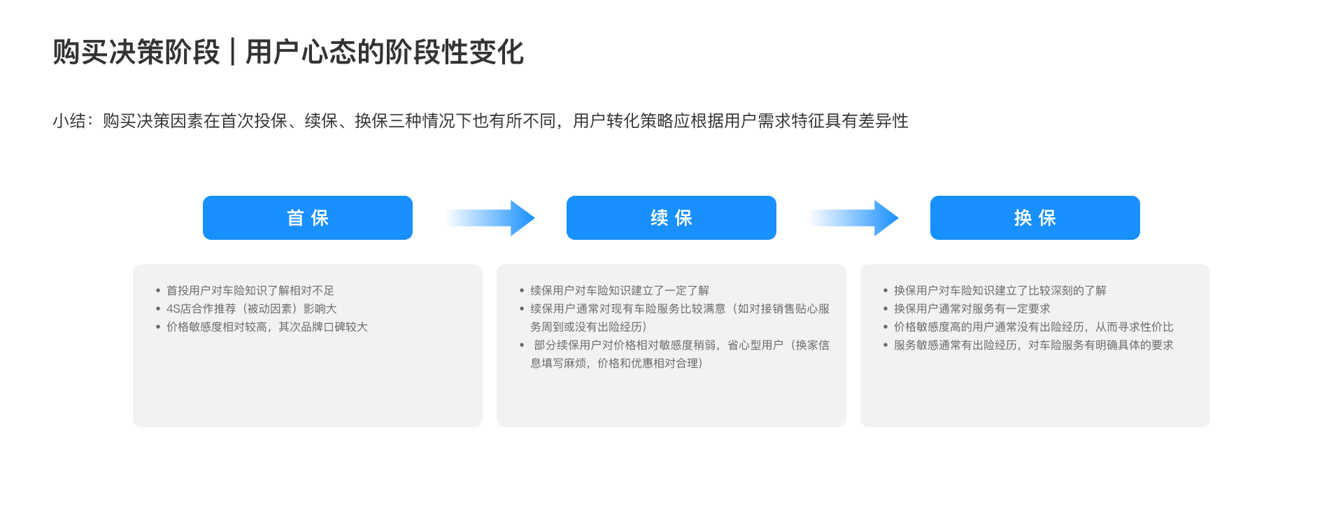 用户访谈系列之三:【访谈后】如何得出更深的访谈洞察(图ZMTQ3NjAyOTY=) - 观点 - 站酷设计师玄清_体验设计原创素材 - 站酷ZCOOL