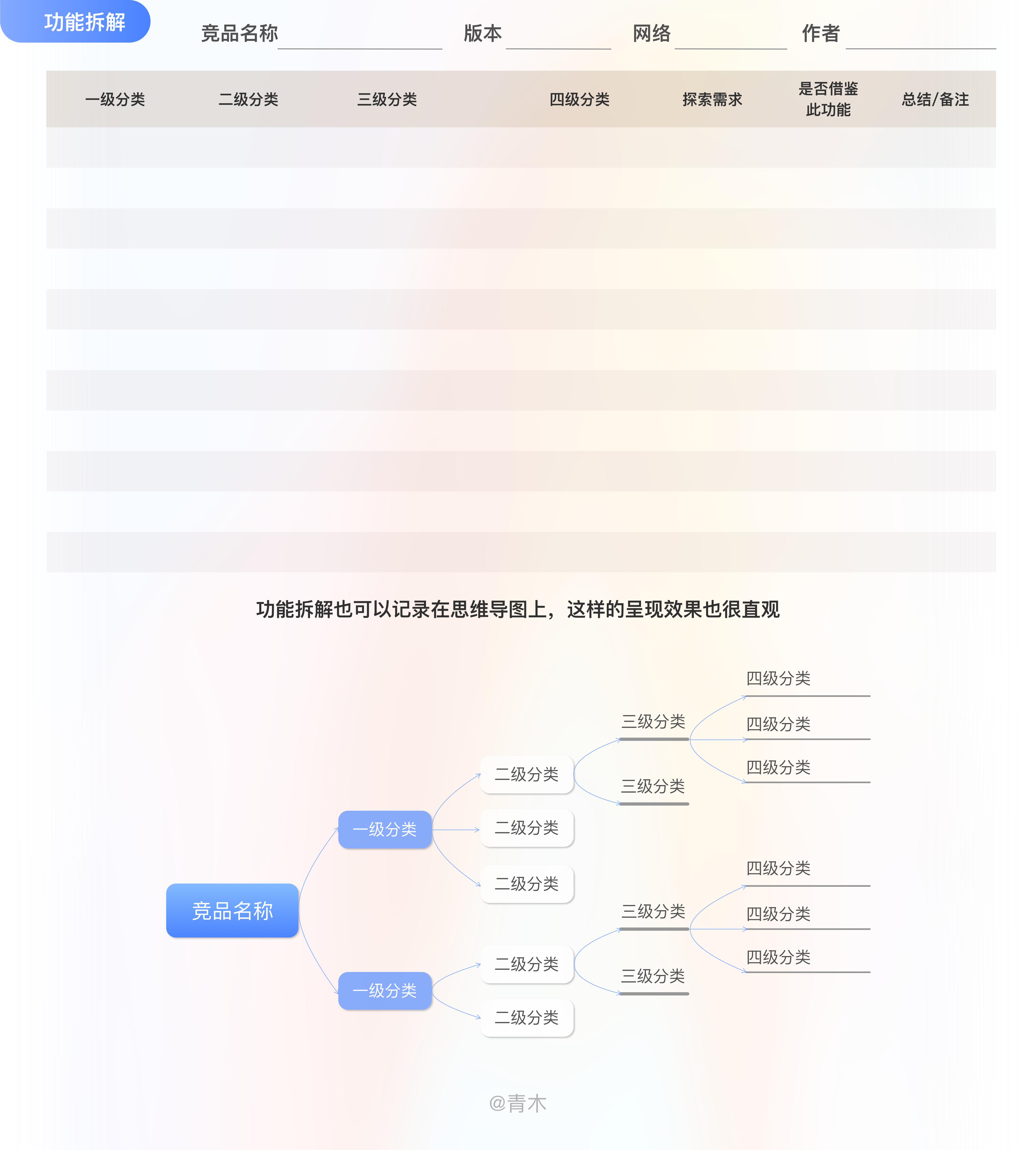 如何高效的做一份有用的竞品分析文档