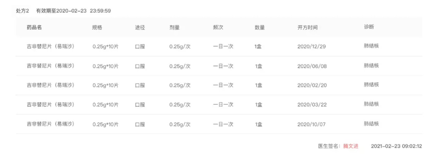 B端设计｜表格设计背后的一些思考（图ZMTQ3NDUzODQ=） - 观点 - 站酷设计师B端设计啊呜原创素材 - 站酷ZCOOL