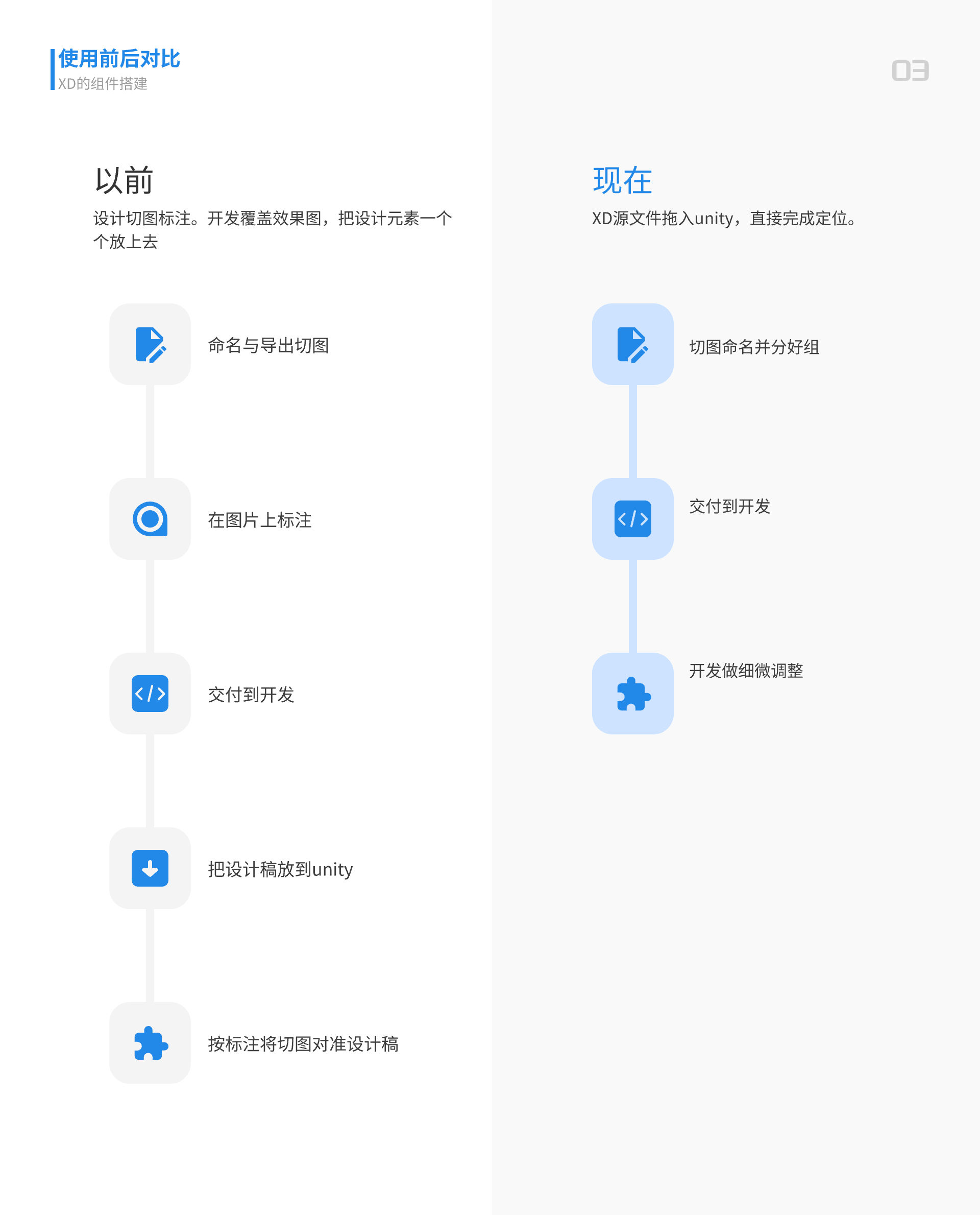 关于我使用规范与组件库提高效率这件事（图ZMTQ3MjU5NDg=） - 观点 - 站酷设计师贾尉wake原创素材 - 站酷ZCOOL