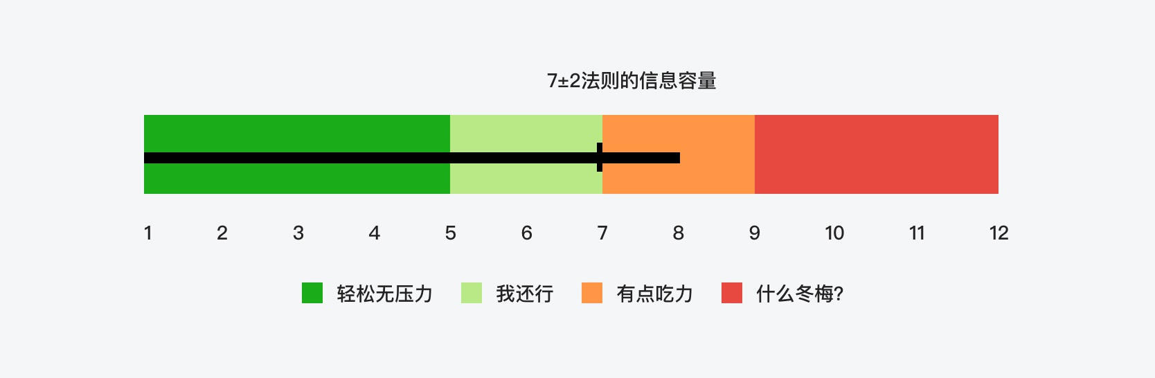 B端数据可视化设计经验分享第四弹:图表设计(图ZMTQ3NjY1MzY=) - 教程 - 站酷设计师MoeDesigner原创素材 - 站酷ZCOOL