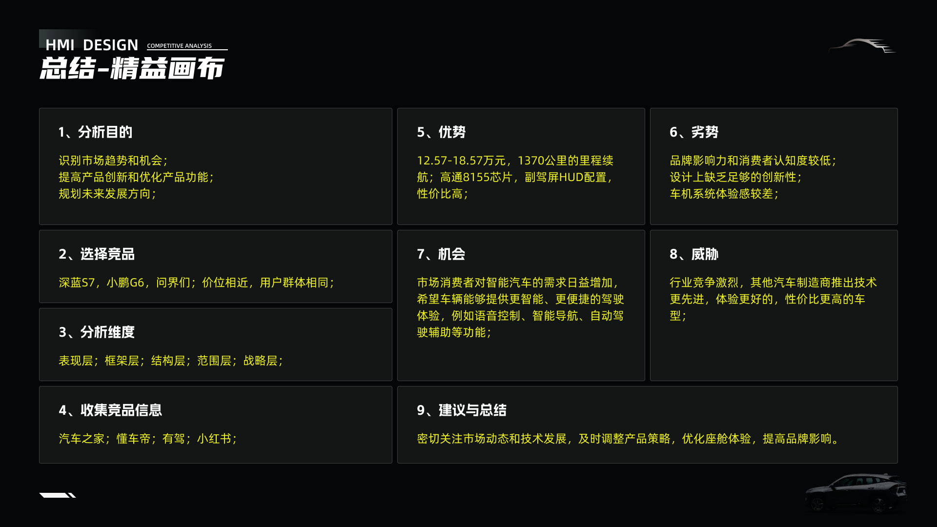 「车载竞品分析报告」-银河l7实战演练（图ZMTQ3NTUyNDA=） - 观点 - 站酷设计师时一landy原创素材 - 站酷ZCOOL