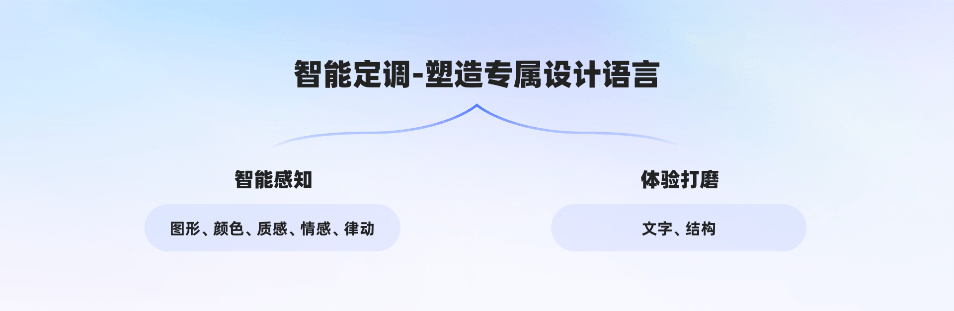 百科AI对话式体验设计探索(图ZMTQ2OTEzNDA=) - 教程 - 站酷设计师百度MEUX原创素材 - 站酷ZCOOL