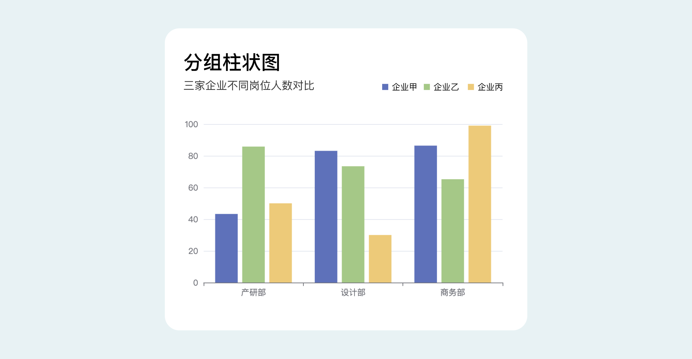 B端数据可视化设计经验分享第四弹:图表设计(图ZMTQ3Njc0ODQ=) - 教程 - 站酷设计师MoeDesigner原创素材 - 站酷ZCOOL