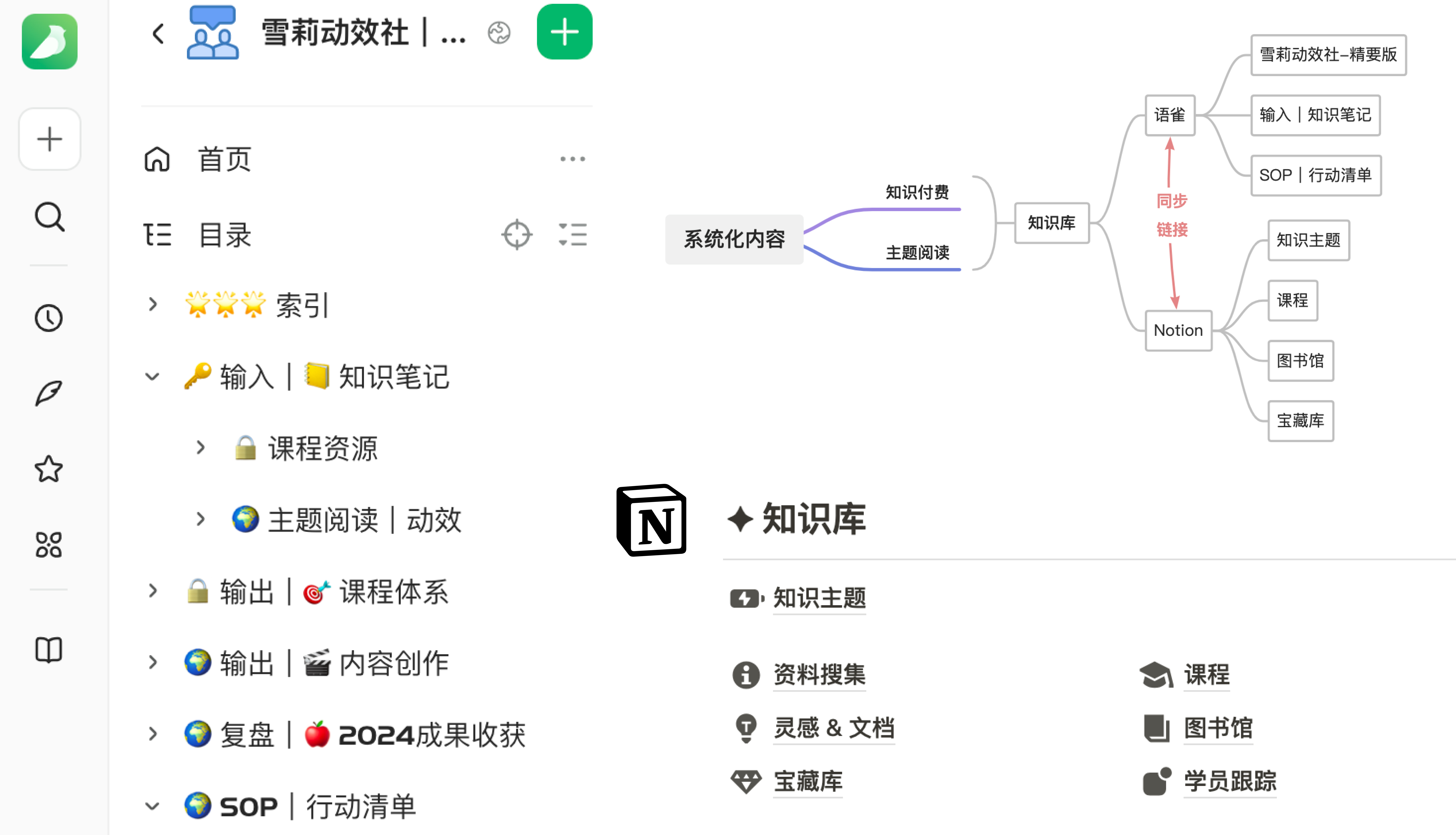 从碎片到系统:设计师必备的知识库搭建指南(图ZMTQ3NDIxMTY=) - 观点 - 站酷设计师Shirley雪莉动效原创素材 - 站酷ZCOOL