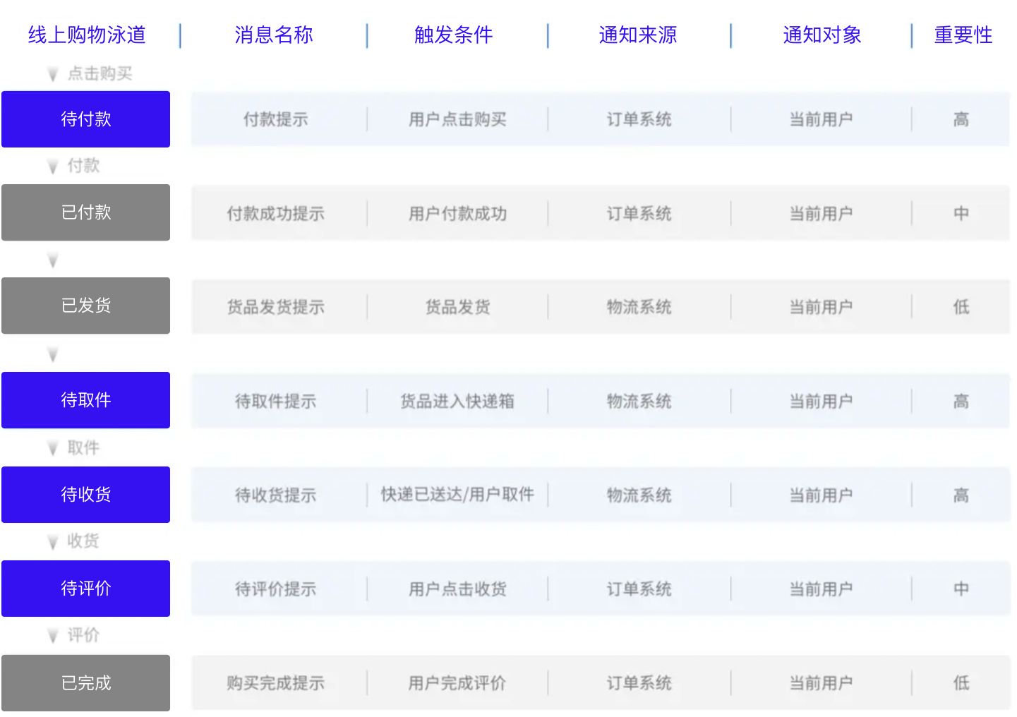 B端干货|消息中心如何设计?(图ZMTQ3MDI4MzY=) - 观点 - 站酷设计师Charlotte的嘻酱原创素材 - 站酷ZCOOL