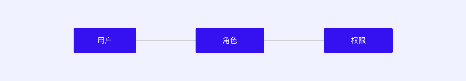 B端干货|权限中心如何设计?(图ZMTQ4MTc3NTI=) - 观点 - 站酷设计师Charlotte的嘻酱原创素材 - 站酷ZCOOL