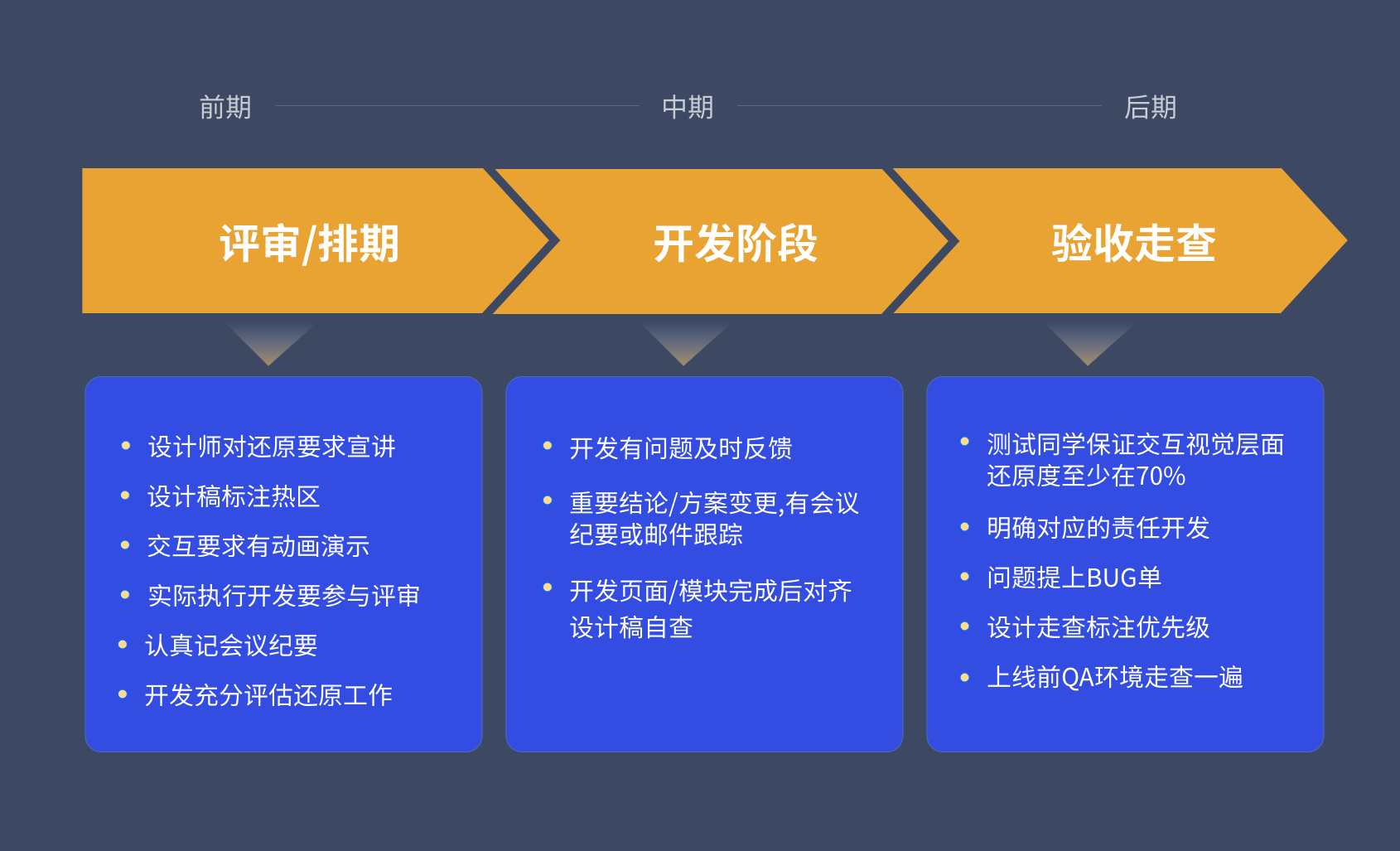 如何提高设计还原质量和验收效率？（图ZMTQ2NDQ3NDA=） - 教程 - 站酷设计师KK_Studio_原创素材 - 站酷ZCOOL