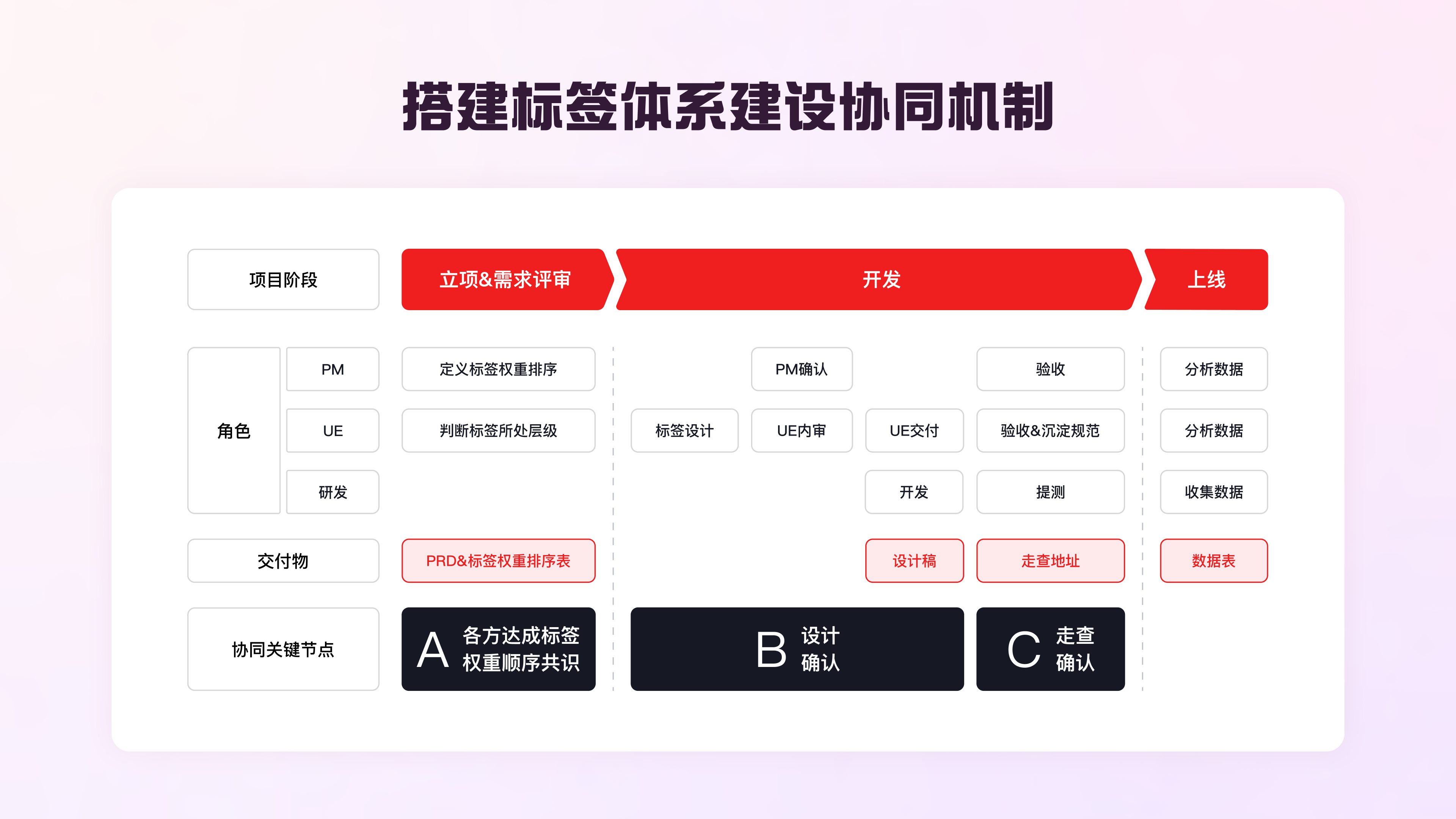 标签体系优化助力统一平台权益感知（图ZMTQ3MzUwNTY=） - 教程 - 站酷设计师百度MEUX原创素材 - 站酷ZCOOL