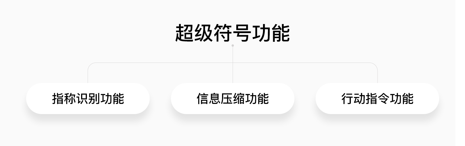 一文讲透“冲突&定位&超级符号”的爱恨情仇(图ZMTQ4MDgyNzI=) - 观点 - 站酷设计师叮叮_知鱼品牌原创素材 - 站酷ZCOOL
