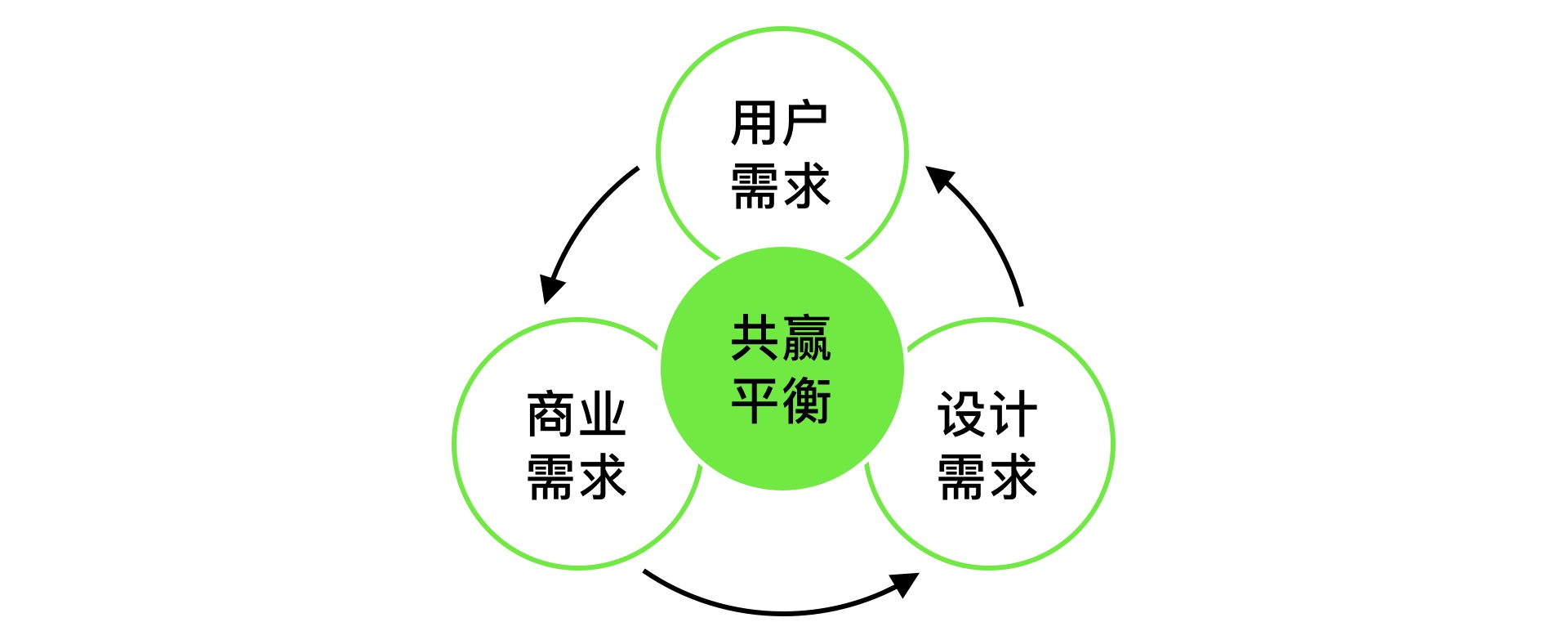 设计师如何提升话语权(图ZMTQ3MjA5NjA=) - 观点 - 站酷设计师预激综合症啊原创素材 - 站酷ZCOOL