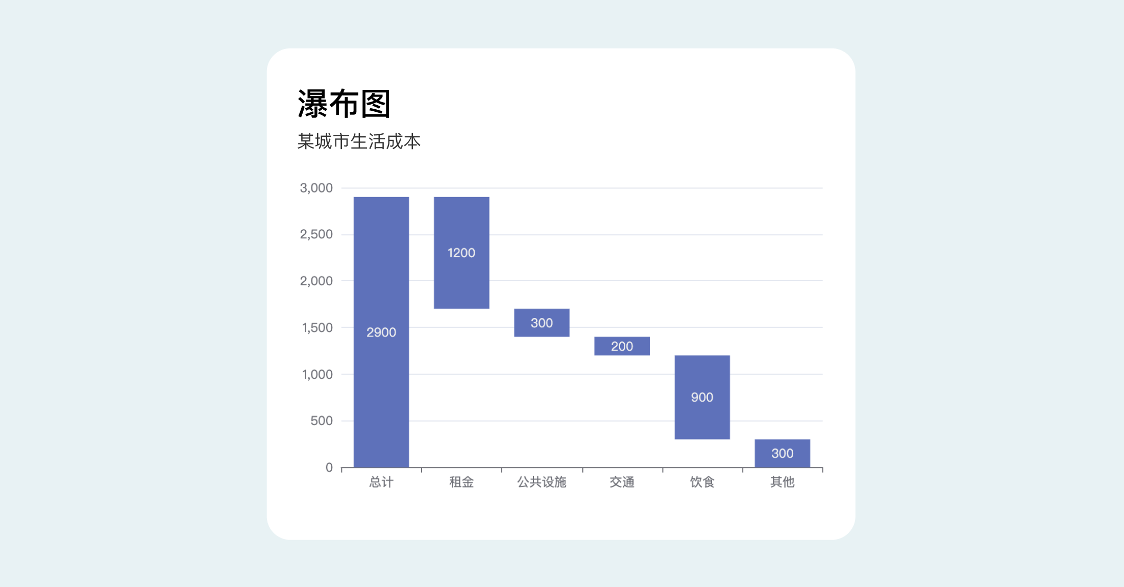 B端数据可视化设计经验分享第四弹:图表设计(图ZMTQ3Njc0NzI=) - 教程 - 站酷设计师MoeDesigner原创素材 - 站酷ZCOOL