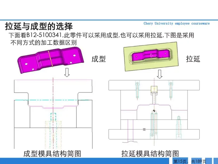 CMF|189页PPT了解汽车冲压工艺及新技术（图ZMTQ3MTk0MjA=） - 资讯 - 站酷设计师CMF设计军团原创素材 - 站酷ZCOOL