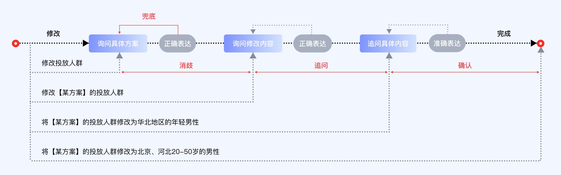 Prompt新连接,生成式AI重构营销新体验(图ZMTQ2NDUxNzI=) - 教程 - 站酷设计师百度MEUX原创素材 - 站酷ZCOOL