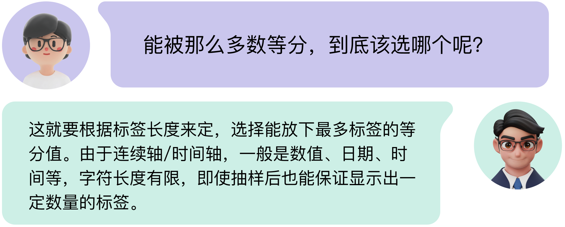 B端数据可视化设计经验分享第四弹:图表设计(图ZMTQ3NjcwNjA=) - 教程 - 站酷设计师MoeDesigner原创素材 - 站酷ZCOOL