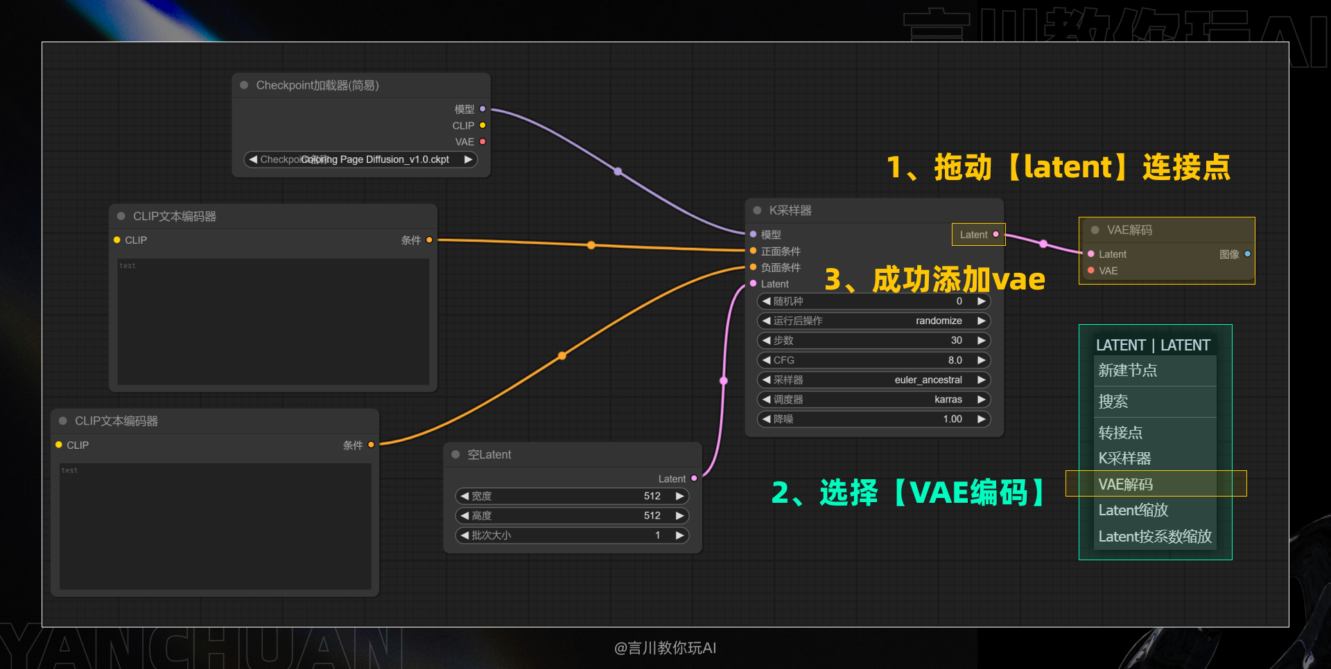 从零开始:构建你的首个ComfyUI工作流(图ZMTQ3MzA2MDA=) - 教程 - 站酷设计师言川Artie原创素材 - 站酷ZCOOL