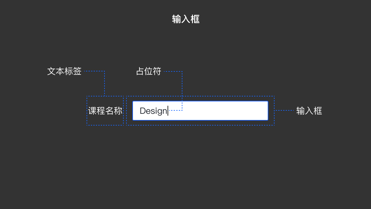 B端表单设计总结（图ZMTQ2NTA4MDg=） - 观点 - 站酷设计师Lilly举了个栗子原创素材 - 站酷ZCOOL