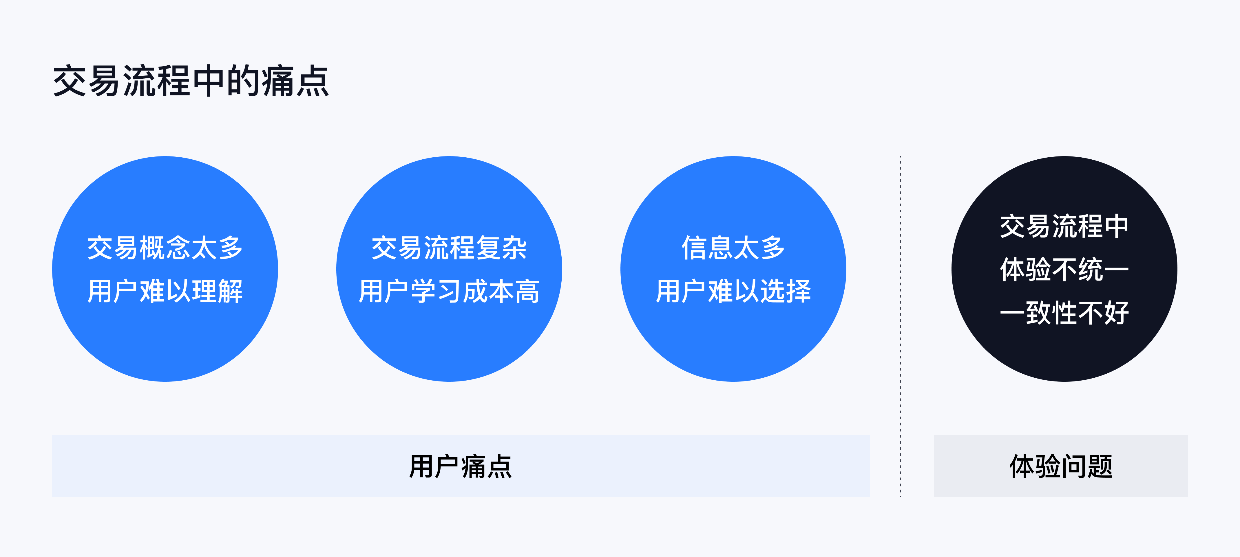 XDC干货｜复杂金融产品的交易体验思考及设计（图ZMTQ2MzUxMDg=） - 观点 - 站酷设计师雪球设计中心XDC原创素材 - 站酷ZCOOL