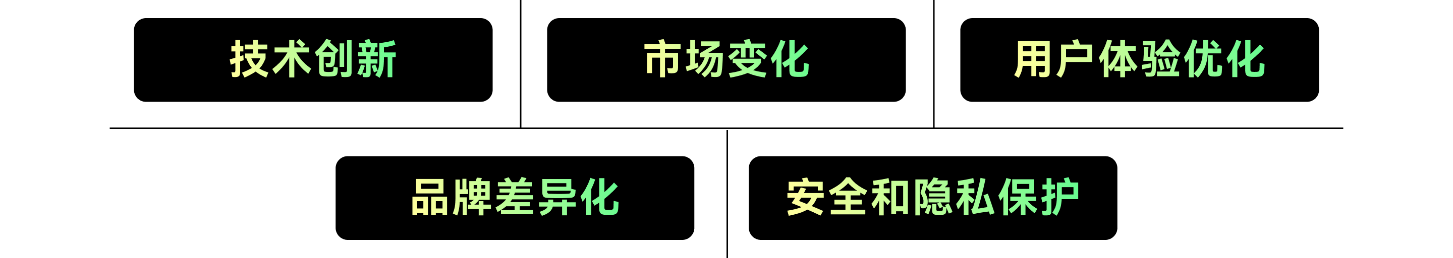 剖析用户习惯-让你的产品更懂用户（图ZMTQ3NTc2MzY=） - 观点 - 站酷设计师J_王山而原创素材 - 站酷ZCOOL