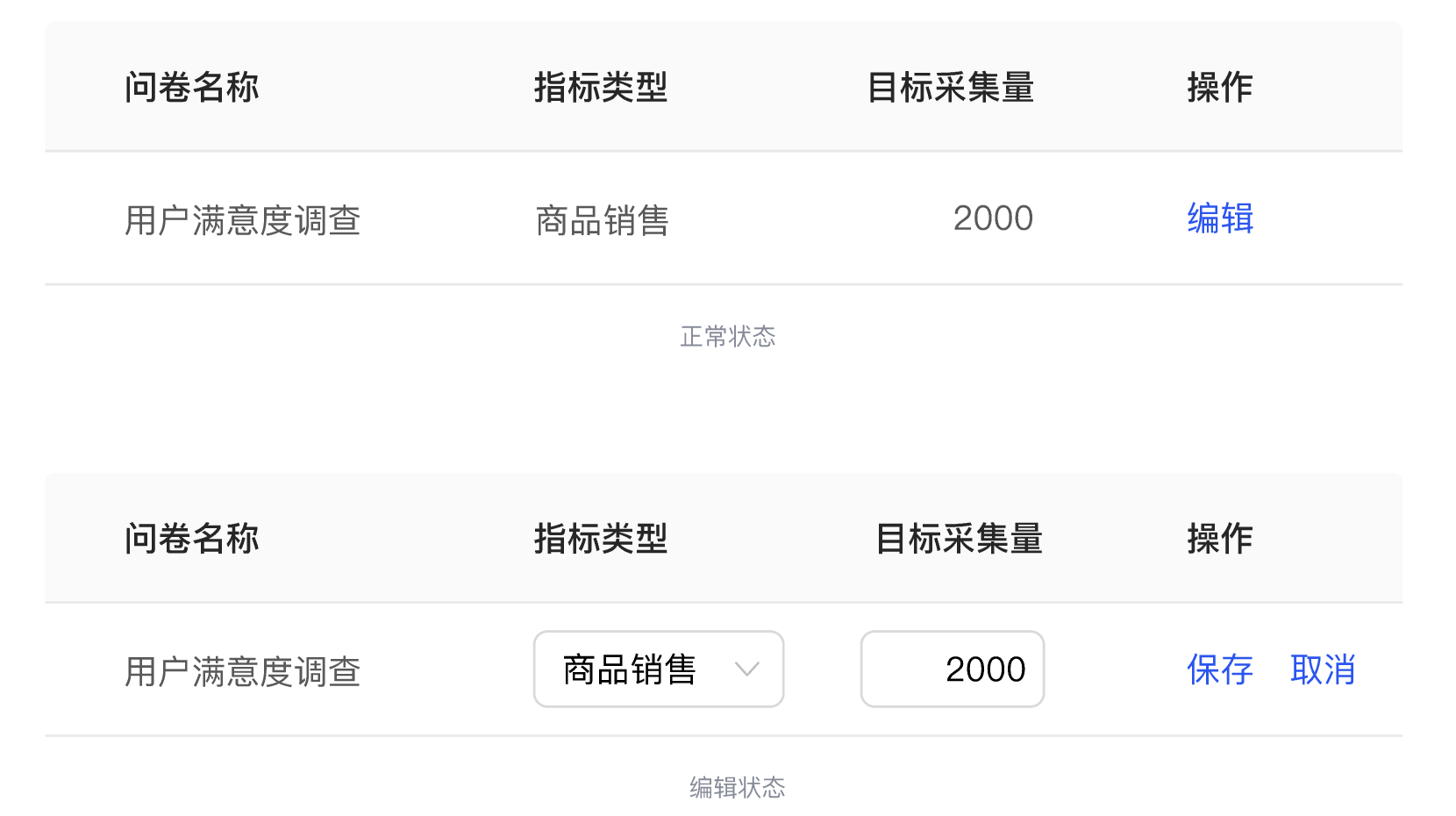 B端数据可视化设计经验分享第三弹:表单设计(下)(图ZMTQ3NjA2Njg=) - 教程 - 站酷设计师MoeDesigner原创素材 - 站酷ZCOOL
