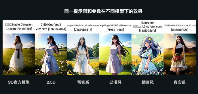 AIGC | Stable diffusion基础篇(图ZMTQ3NjM4MDQ=) - 教程 - 站酷设计师芊羽a原创素材 - 站酷ZCOOL