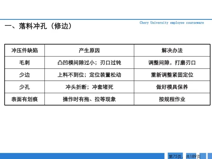 CMF|189页PPT了解汽车冲压工艺及新技术（图ZMTQ3MTk2NTI=） - 资讯 - 站酷设计师CMF设计军团原创素材 - 站酷ZCOOL