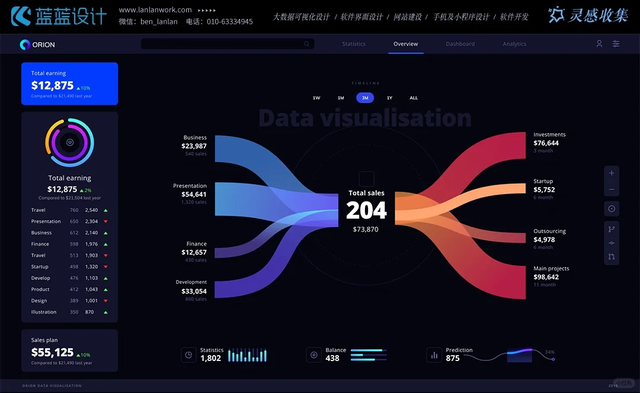 深色数据可视化设计案例赏析 —— 蓝蓝 UI 设计