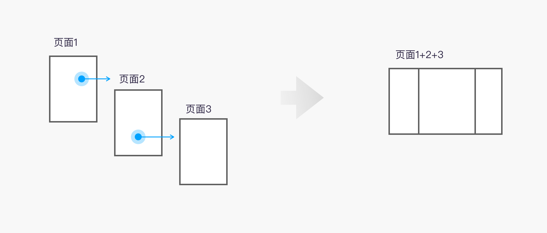 探秘Palantir： 如何从 UX设计角度驱动业务（图ZMTQ2Mzk3Mjg=） - 观点 - 站酷设计师史宏爽原创素材 - 站酷ZCOOL