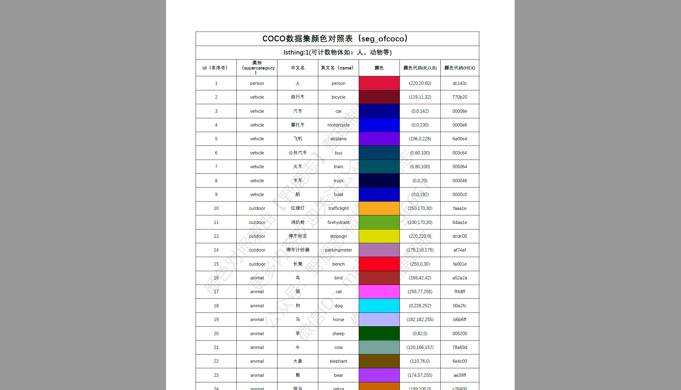 老鹿学Ai绘画：ControlNet对象类控制及语义颜色对照表制作方法（图ZMTQ4MDMwMDg=） - 教程 - 站酷设计师野鹿志原创素材 - 站酷ZCOOL