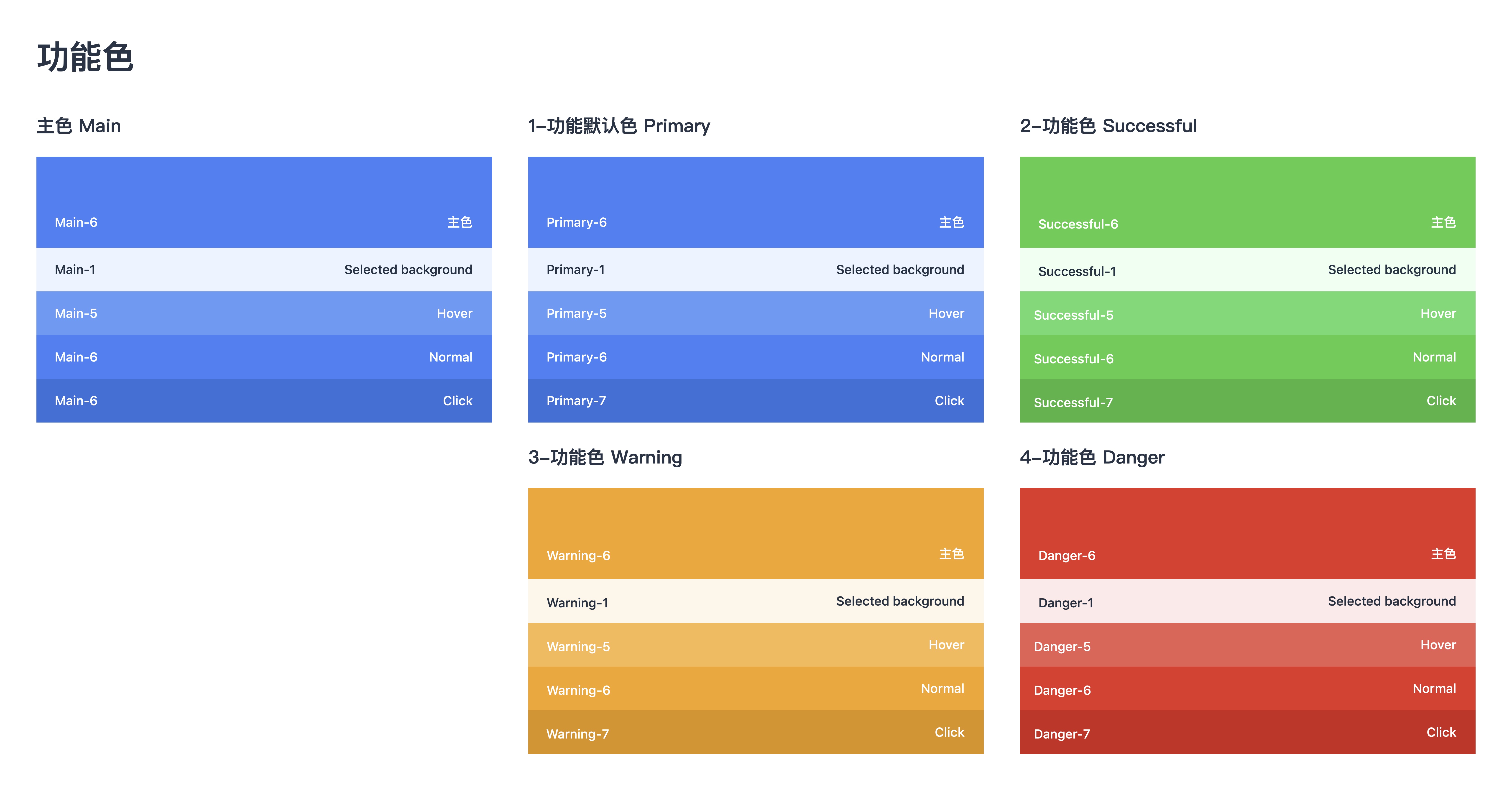 中台通用页面模板的指导规范(简要摘录)