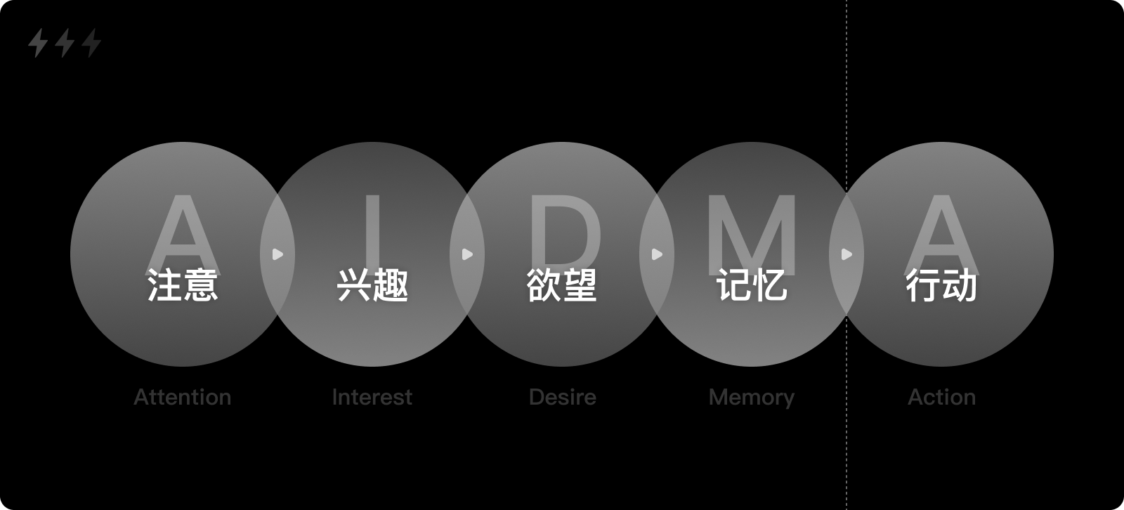 一个基于消费者决策模型的官网设计思路(图ZMTQ4MDE2Njg=) - 观点 - 站酷设计师设计来电原创素材 - 站酷ZCOOL