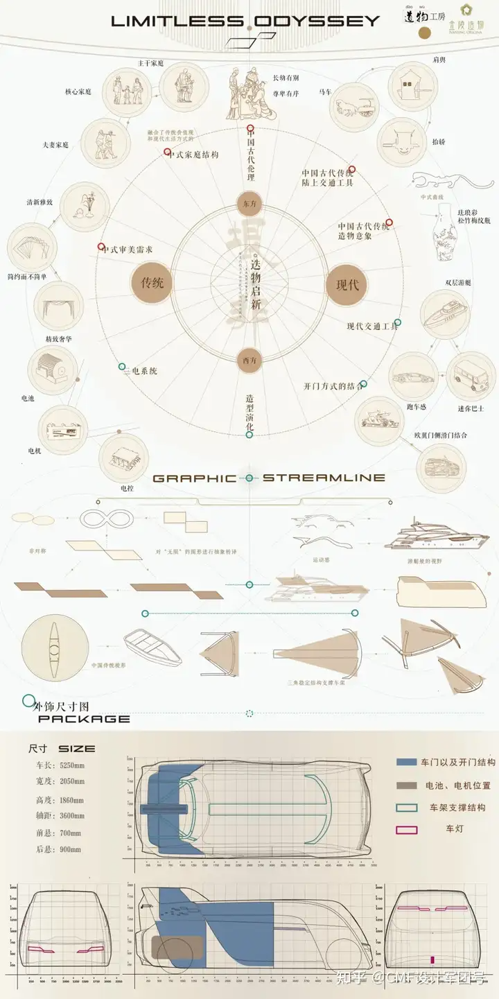 南京艺术学院|2024工业设计学院毕业作品展(图ZMTQ3ODg1NTY=) - 资讯 - 站酷设计师CMF设计军团原创素材 - 站酷ZCOOL