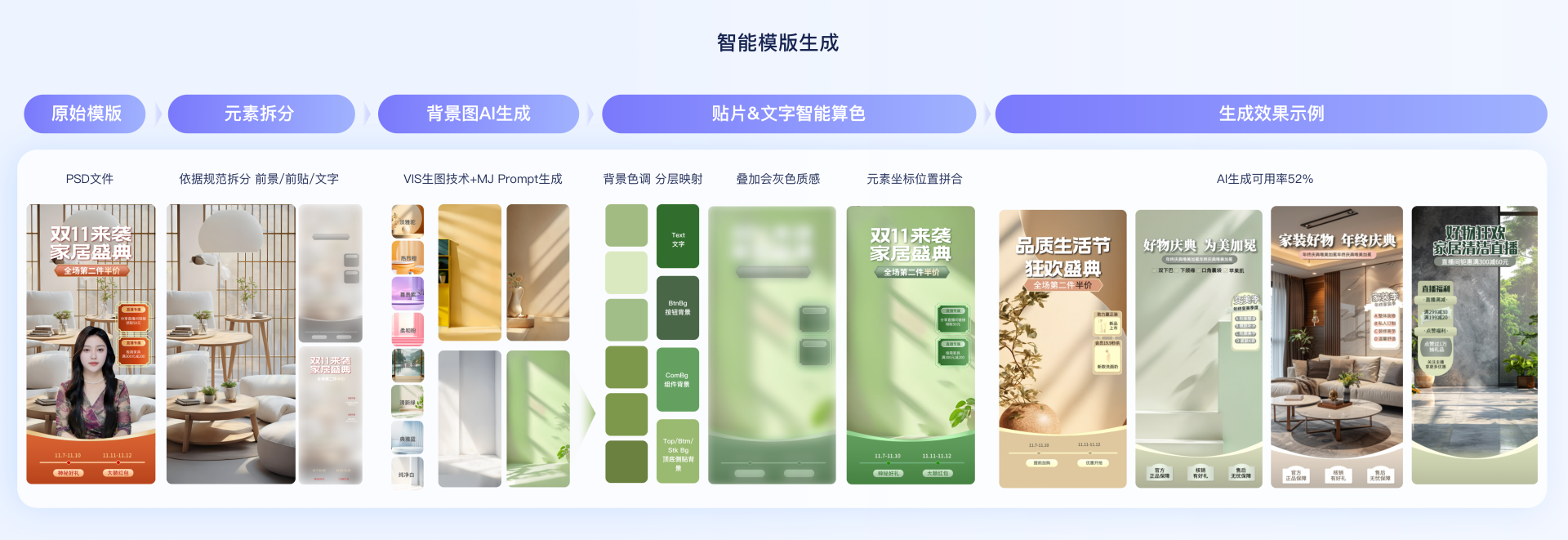 电商AI数字人直播体验设计（图ZMTQ3NzM4MzI=） - 教程 - 站酷设计师百度MEUX原创素材 - 站酷ZCOOL