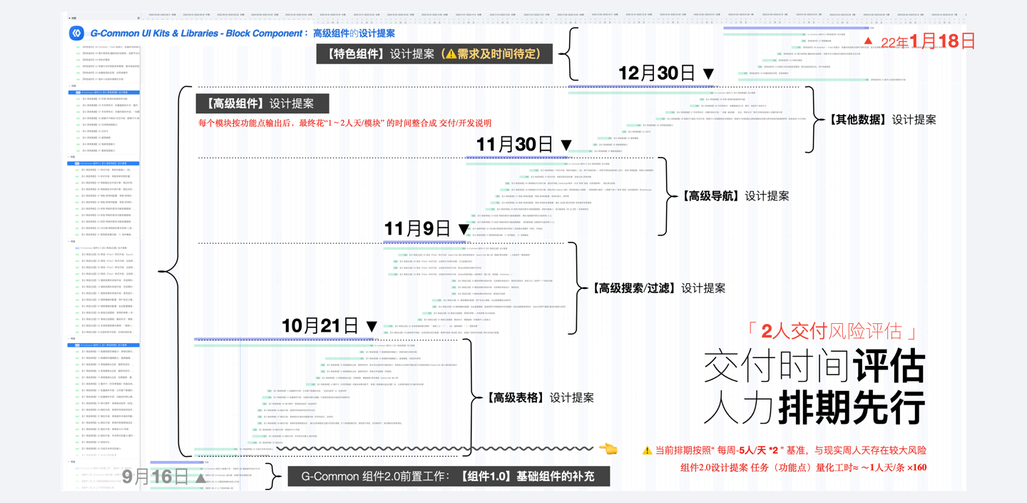 2023年主要工作回顾-中台组件建设（图ZMTQ2NDY1NzY=） - 观点 - 站酷设计师LadyBOX原创素材 - 站酷ZCOOL