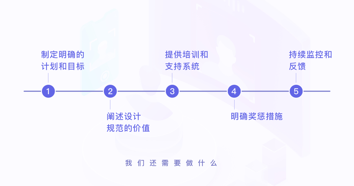 B端设计规范的安全着陆（图ZMTQ4MDE2NTY=） - 观点 - 站酷设计师JasonGYF原创素材 - 站酷ZCOOL