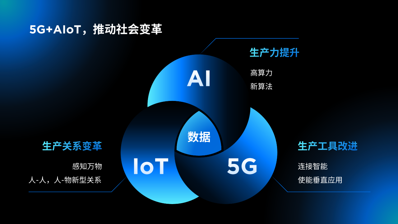 PPT里的SmartArt怎么用？（图ZMTQ3MzM0NDA=） - 教程 - 站酷设计师锐演PPT原创素材 - 站酷ZCOOL