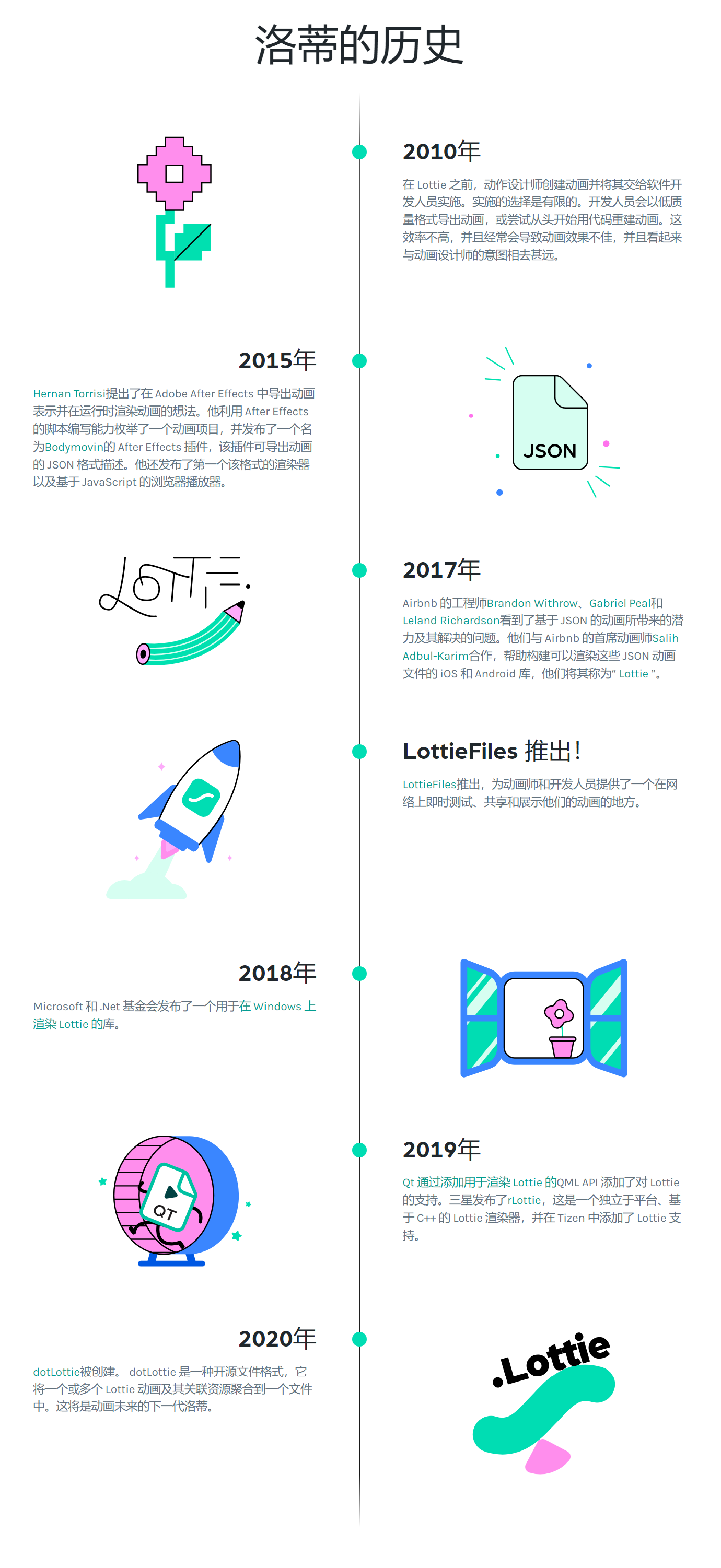 比GIF更好用的Lottie动画是什么？（图ZMTQ3NTQ3OTY=） - 教程 - 站酷设计师江浩大叔工作室原创素材 - 站酷ZCOOL