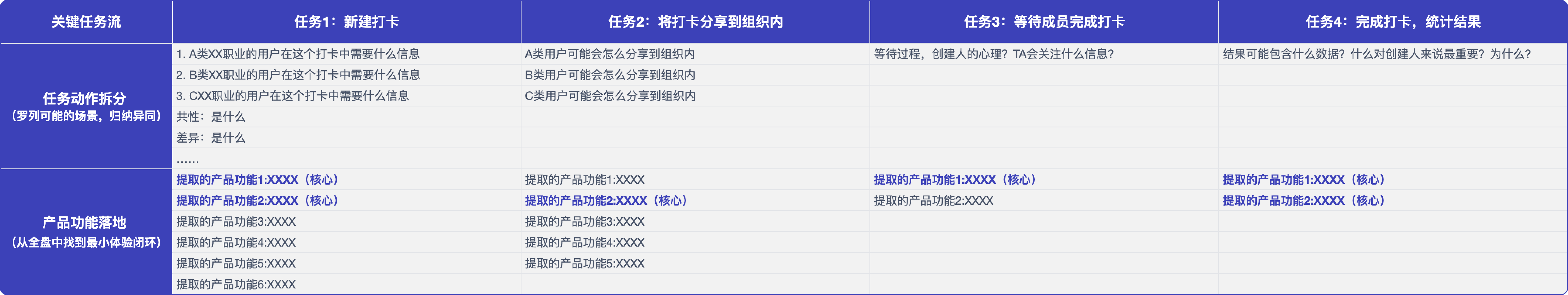 设计师如何做产品需求分析:先聊聊两个“价值”(图ZMTQ3NTA5NjQ=) - 观点 - 站酷设计师腾讯ISUX原创素材 - 站酷ZCOOL