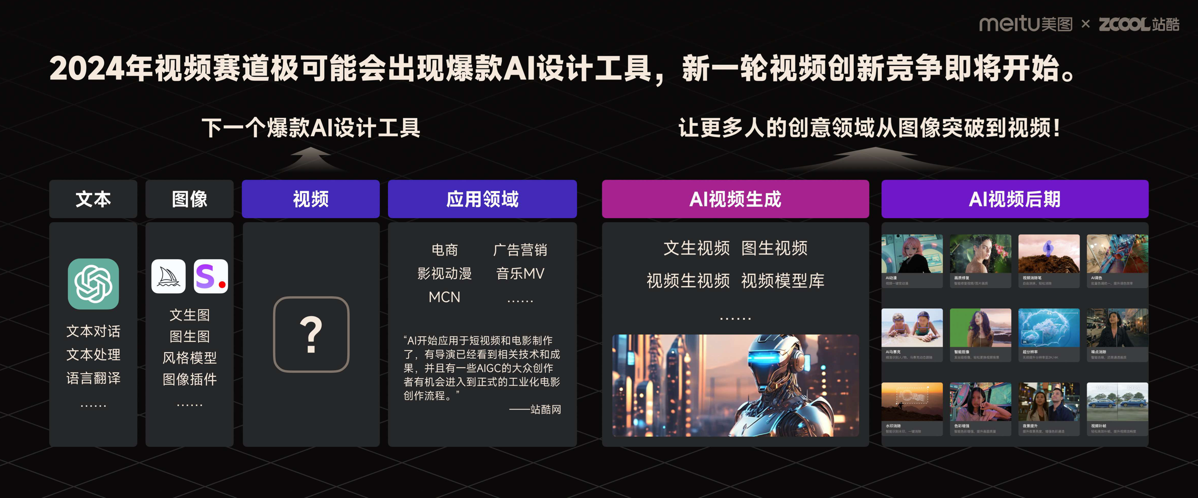 前沿报告!2023年度AI设计实践的探索与启示(图ZMTQ2MDUzNDQ=) - 观点 - 站酷设计师站酷策划原创素材 - 站酷ZCOOL