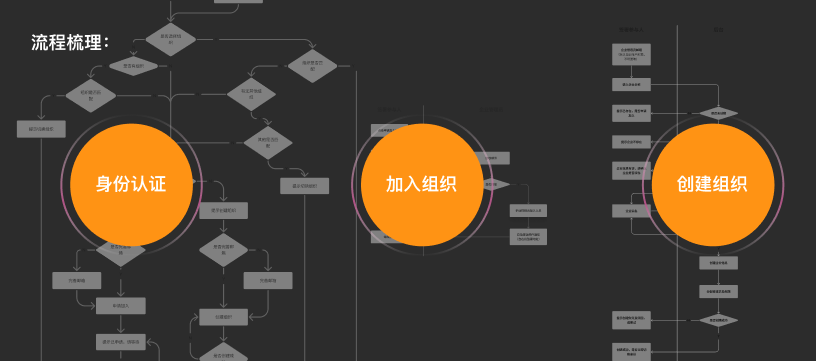 福昕电子签章-设计优化总结（图ZMTQ1NzEzMjg=） - 观点 - 站酷设计师Fairy0103原创素材 - 站酷ZCOOL