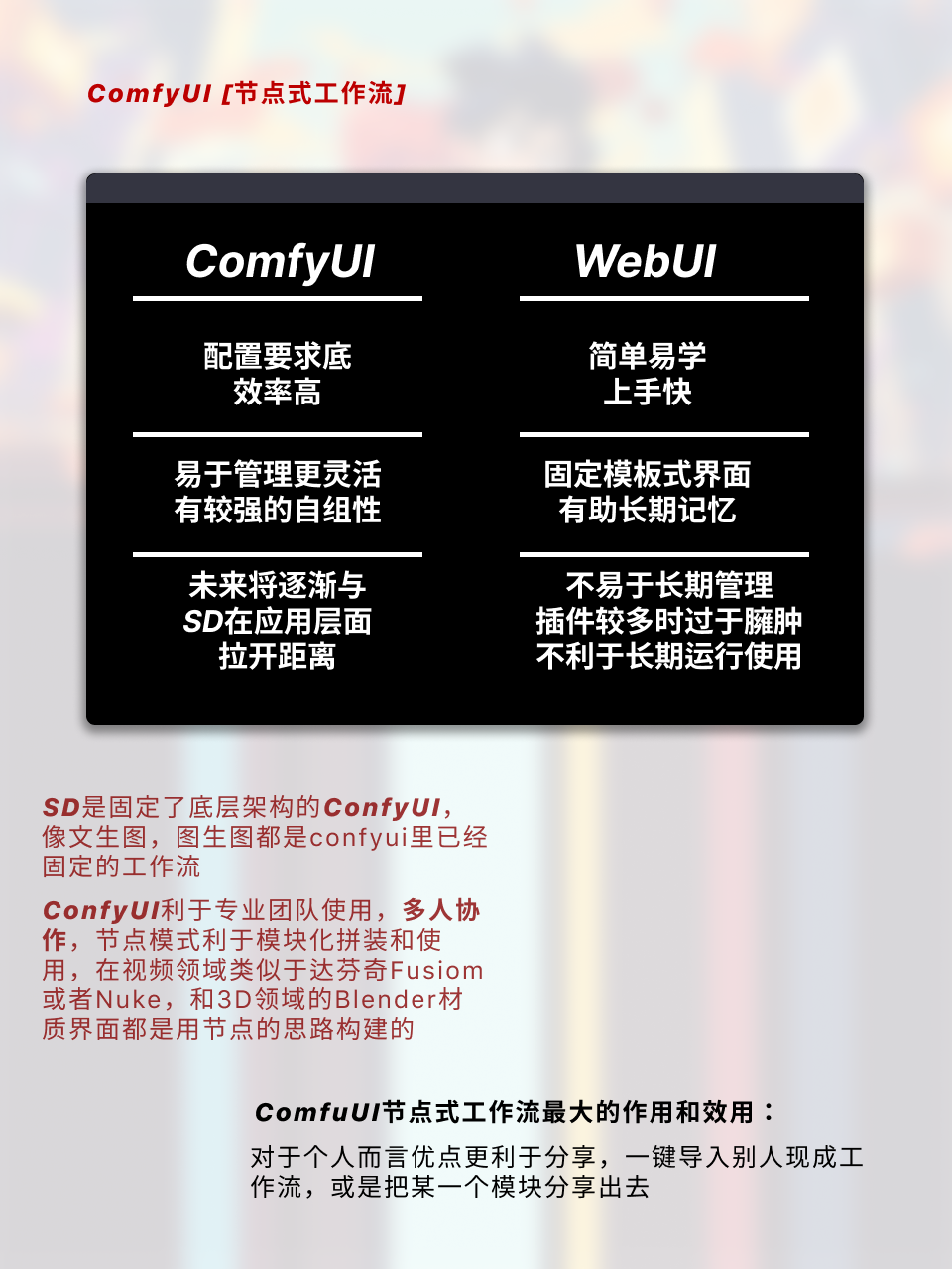 ComfyUI基础教程入门【详细讲解】（图ZMTQ2ODYyNjA=） - 教程 - 站酷设计师枯卜原创素材 - 站酷ZCOOL